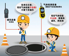 大港有限空间安全作业操作规程